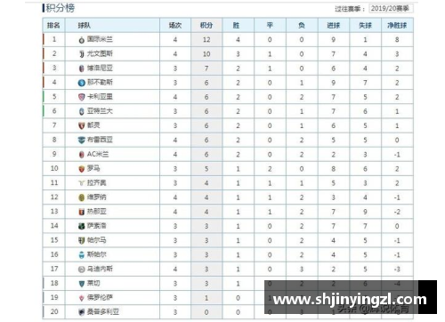 国米2-3惨败，连续两场不胜，积分榜跌至第三 - 副本